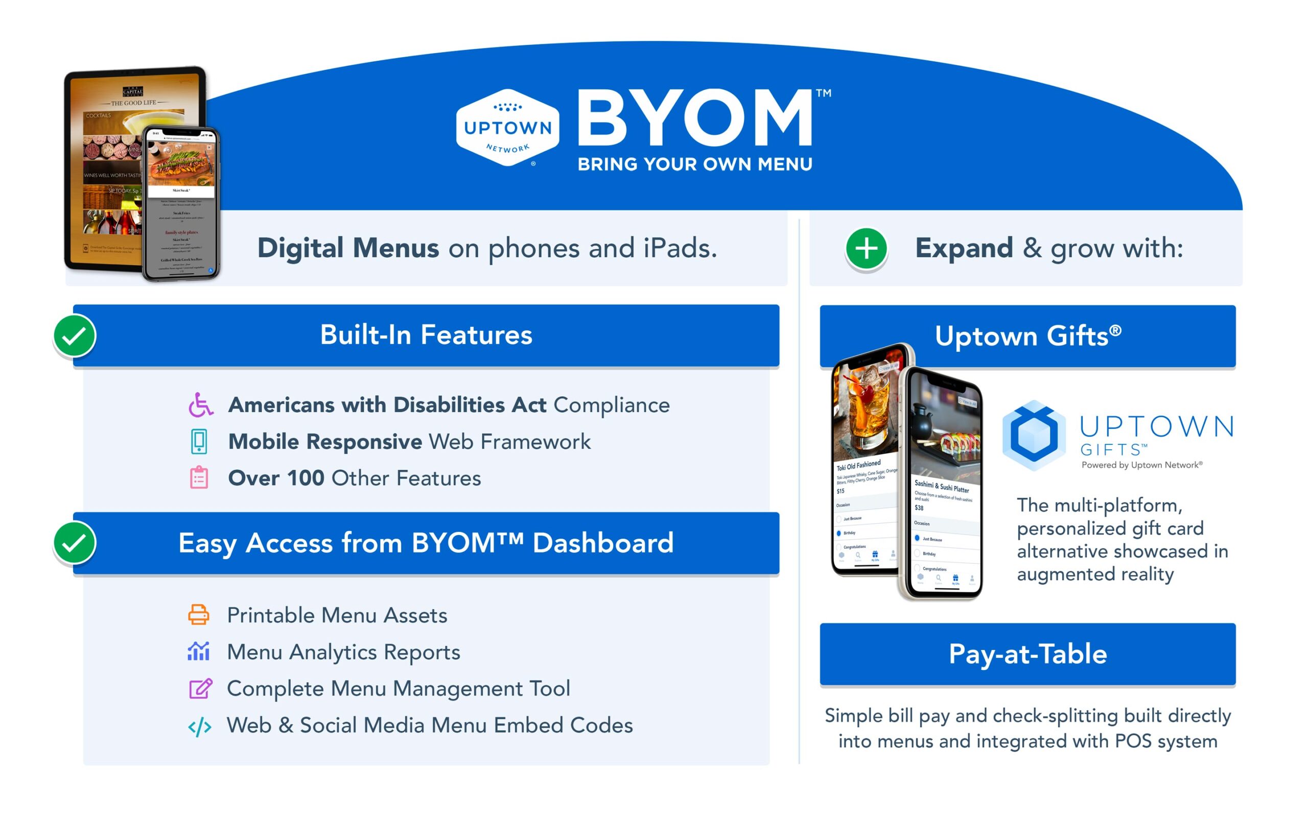 infographic of BYOM features